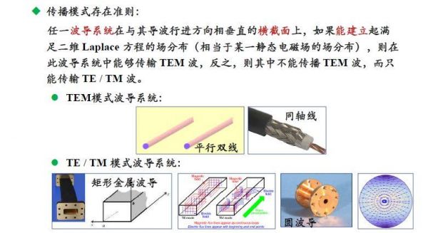 金属波导只能传输(金属波导如何对电磁场进行限制)-图1 金属波导只能传输(金属波导如何对电磁场进行限制)-图1