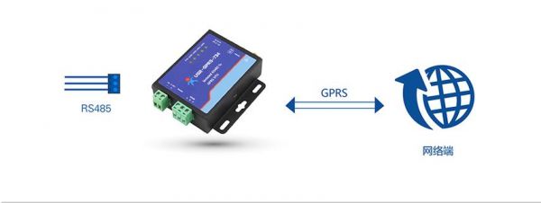gprs无线传输dtu(gprs传输是什么意思)-图2 gprs无线传输dtu(gprs传输是什么意思)-图2