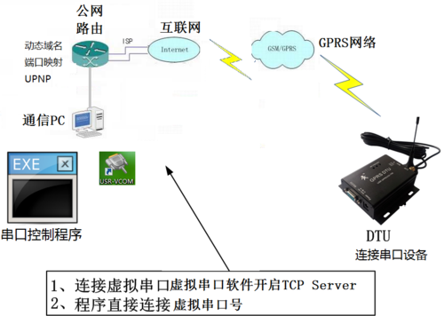gprs无线传输dtu(gprs传输是什么意思)-图1 gprs无线传输dtu(gprs传输是什么意思)-图1