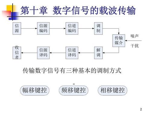 信号传输形式分类（信号传输方式的工作原理）