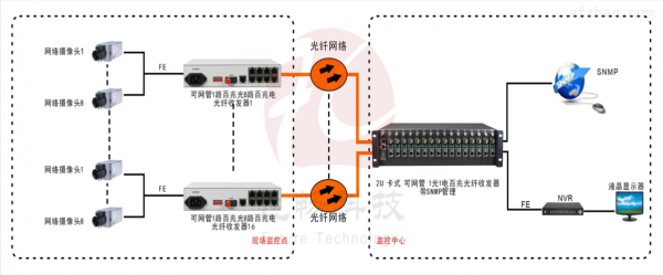 光纤传输设备有哪些(光纤传输基本)-图3 光纤传输设备有哪些(光纤传输基本)-图3