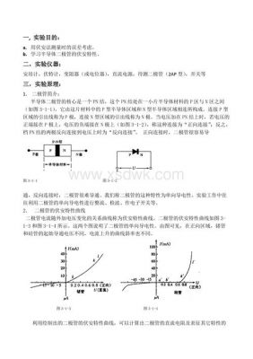 二极管传输特性曲线(二极管传输特性实验报告)-图3 二极管传输特性曲线(二极管传输特性实验报告)-图3