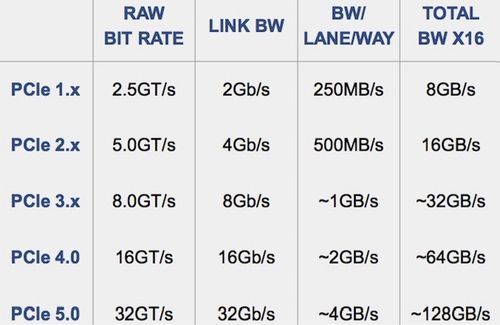 pcie2.0传输(pcie20传输速度)-图2 pcie2.0传输(pcie20传输速度)-图2