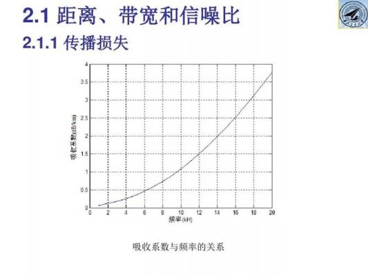 距离传输损耗(传输距离什么意思)-图2 距离传输损耗(传输距离什么意思)-图2