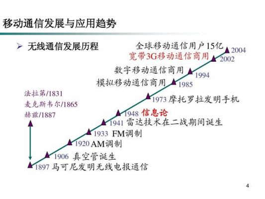 通信传输网发展（通信传输技术有哪些）