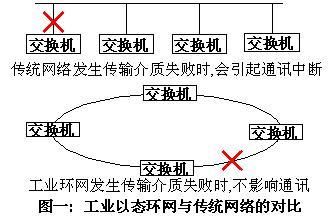 以太网的传输介质(以太网的传输介质是什么)-图3 以太网的传输介质(以太网的传输介质是什么)-图3