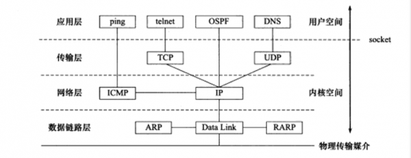 tcpip视频传输的简单介绍-图3