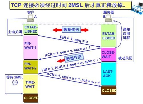 tcpip视频传输的简单介绍-图2
