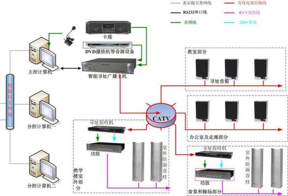 数字声音广播传输系统（数字音频广播系统）