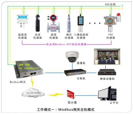 单线传输数据(数据单向传输设备)-图3 单线传输数据(数据单向传输设备)-图3