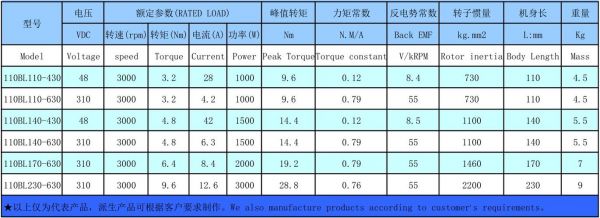 低压直流传输(低压直流传输距离计算公式)-图3 低压直流传输(低压直流传输距离计算公式)-图3