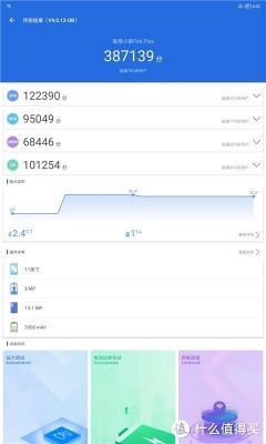 平板跑分20000多的简单介绍-图3 平板跑分20000多的简单介绍-图3
