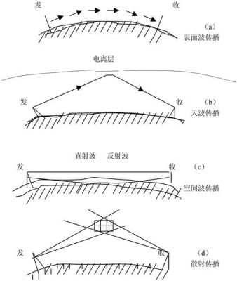 短波天波传输的损耗（短波天波天线）