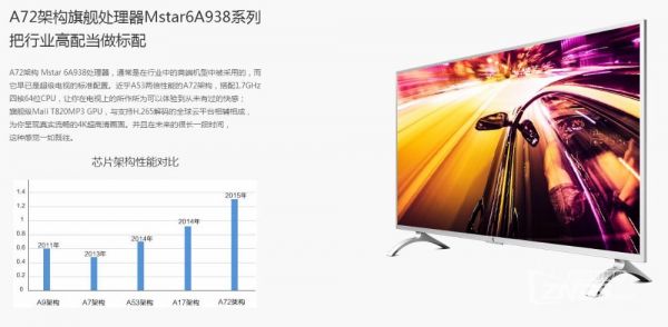 包含乐视x55m跑分的词条-图2 包含乐视x55m跑分的词条-图2