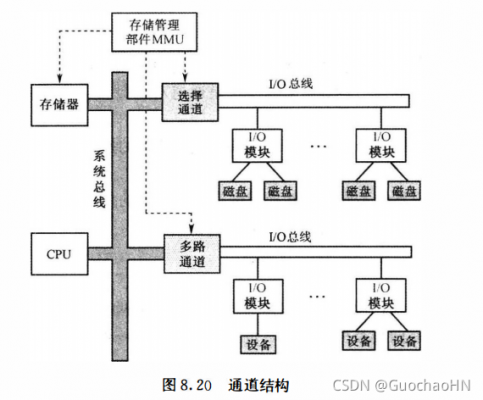 多通道稳相传输(多通道原理图)-图3 多通道稳相传输(多通道原理图)-图3