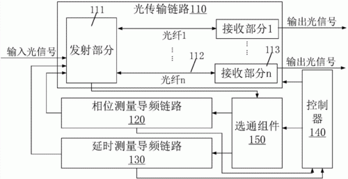 多通道稳相传输(多通道原理图)-图1 多通道稳相传输(多通道原理图)-图1