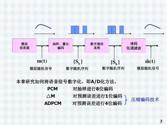 模拟和数字的传输（模拟和数字的传输方式）