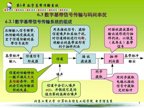 数字传输还叫什么(数字传输还叫什么名字)-图3 数字传输还叫什么(数字传输还叫什么名字)-图3