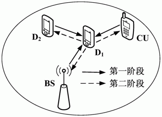 简单的信号传输(信号传输的四种方式)-图3 简单的信号传输(信号传输的四种方式)-图3