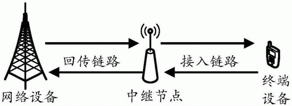 简单的信号传输(信号传输的四种方式)-图2 简单的信号传输(信号传输的四种方式)-图2