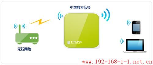 弱点信号无线传输（无线弱信号设置多少）