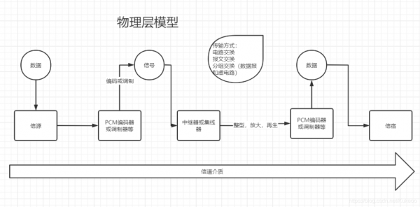 物理层宽带传输(物理层传输方式)-图1 物理层宽带传输(物理层传输方式)-图1