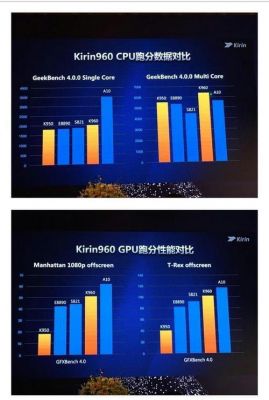 关于高通821的跑分的信息-图1 关于高通821的跑分的信息-图1