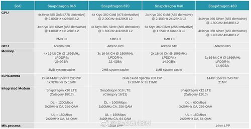 关于高通821的跑分的信息-图3 关于高通821的跑分的信息-图3