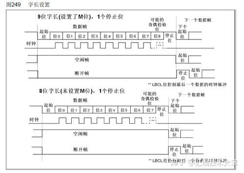 串口数据加密传输算法(串口传输命令)-图3 串口数据加密传输算法(串口传输命令)-图3