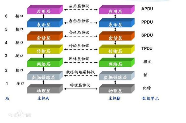 应用层传输协议(传输层协议和应用层协议的区别)-图3 应用层传输协议(传输层协议和应用层协议的区别)-图3