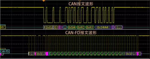 can最低传输速度（canfd传输速率）-图3