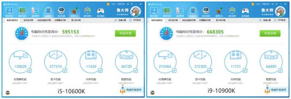 包含鲁大师i9跑分图的词条-图3 包含鲁大师i9跑分图的词条-图3
