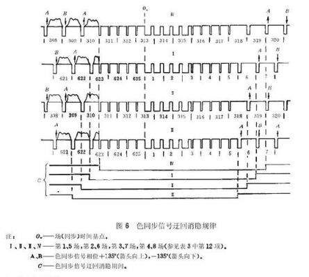 pam传输信号（pal信号传输距离）