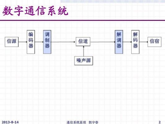通信传输方式分类(常用的通信从传输方向上可以分为哪三种)-图3 通信传输方式分类(常用的通信从传输方向上可以分为哪三种)-图3