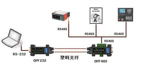 光纤传输控制（光纤传输控制器接线图）-图3