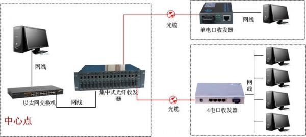 光纤传输控制（光纤传输控制器接线图）-图2