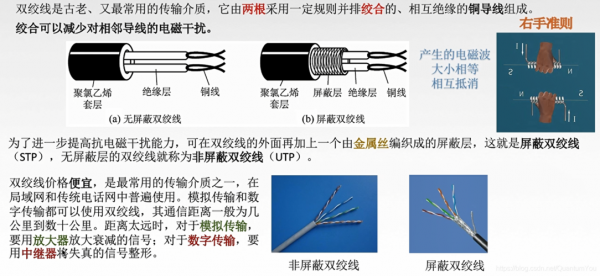 双绞线的传输介质(双绞线的传输介质和特点是什么)-图2 双绞线的传输介质(双绞线的传输介质和特点是什么)-图2