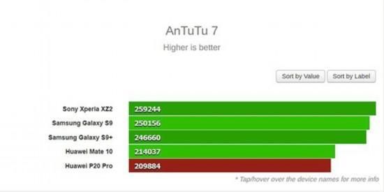 关于p20progeekbench跑分的信息-图2 关于p20progeekbench跑分的信息-图2