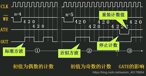 计算方波的传输速率(计算方波的传输速率的方法)-图3 计算方波的传输速率(计算方波的传输速率的方法)-图3