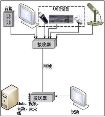 双向传输的接口(双向传输有几种工作方式)-图2 双向传输的接口(双向传输有几种工作方式)-图2