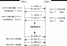 hdlc传输怎么判断操作方式（hdlc如何实现）