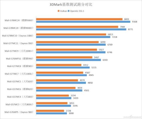 晶晨922跑分的简单介绍-图2 晶晨922跑分的简单介绍-图2