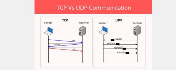 udp传输图片（udp传输图片数据）