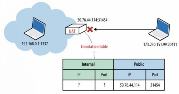 udp传输图片(udp传输图片数据)-图3 udp传输图片(udp传输图片数据)-图3