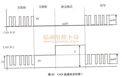 奔驰高速can线传输速度(奔驰can通讯故障)-图1 奔驰高速can线传输速度(奔驰can通讯故障)-图1