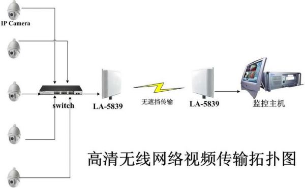 网络化传输设备(网络化传输设备有哪些)-图3 网络化传输设备(网络化传输设备有哪些)-图3