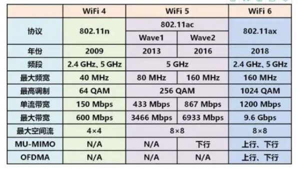 lwip传输带宽(wifi6传输带宽)-图3 lwip传输带宽(wifi6传输带宽)-图3