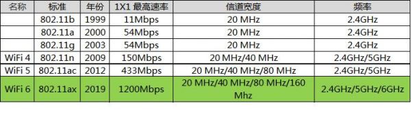 lwip传输带宽(wifi6传输带宽)-图2 lwip传输带宽(wifi6传输带宽)-图2
