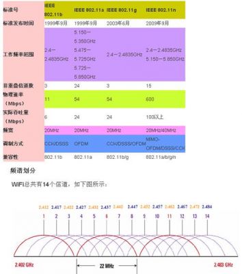 lwip传输带宽（wifi6传输带宽）