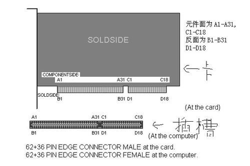isa接口传输文件（iis 接口）